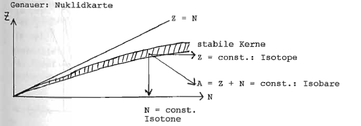 Datei:Nuklidkarte Stabile Kerne 12.png