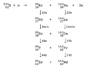 Datei:BSPSpaltprozess.png