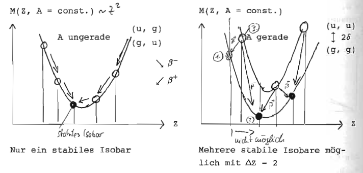 Datei:IsobarenRegel13.png