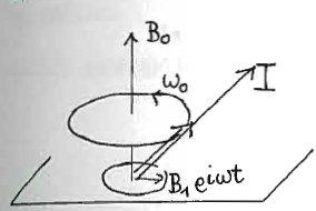 Datei:KernSpinResonanzMethode22.png